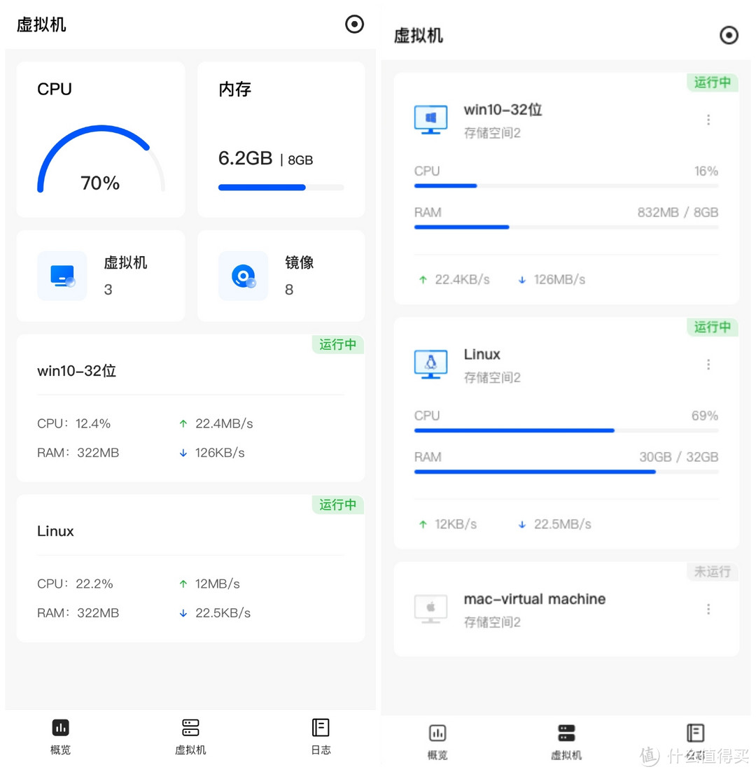 绿联DXP480T PLUS体验绿联UGOS Pro系统感受！