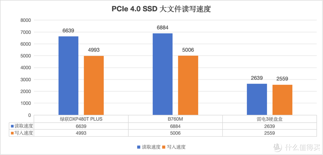 绿联DXP480T PLUS体验绿联UGOS Pro系统感受！
