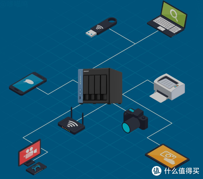 网盘持续暴雷,是该为自己入手一台NAS了 | 威联通NAS选购攻略 网盘持续暴雷,是该为自己入手一台NAS了 | 威联通NAS选购攻略