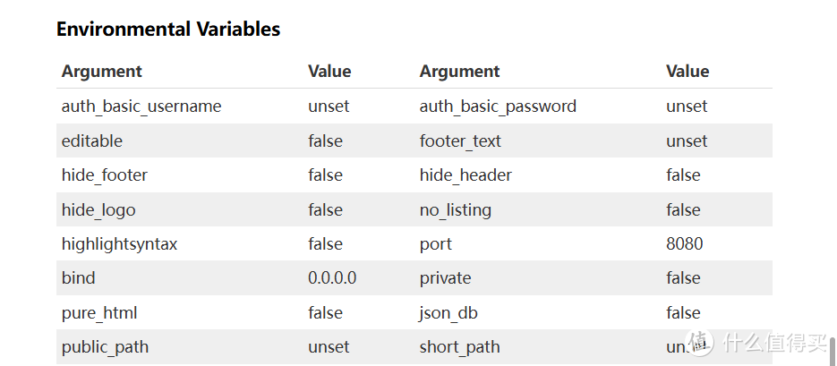 NAS 部署 MicroBin 粘贴板，这么多人推荐真的好用？