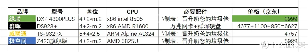 万兆真香警告!大型工程文件在线编/剪辑,3A大作存NAS里|绿联DXP 4800 Plus 万兆真香警告!大型工程文件在线编/剪辑,3A大作存NAS里|绿联DXP 4800 Plus