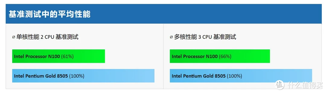 万兆真香警告!大型工程文件在线编/剪辑,3A大作存NAS里|绿联DXP 4800 Plus 万兆真香警告!大型工程文件在线编/剪辑,3A大作存NAS里|绿联DXP 4800 Plus
