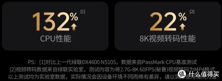 绿联UGOS PRO系统新升级,新体验 | 绿联NAS DXP 4800使用测评 绿联UGOS PRO系统新升级,新体验 | 绿联NAS DXP 4800使用测评
