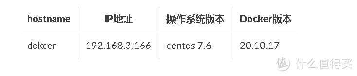 Docker部署Dillinger个人文本编辑器,轻松上手! Docker部署Dillinger个人文本编辑器,轻松上手!