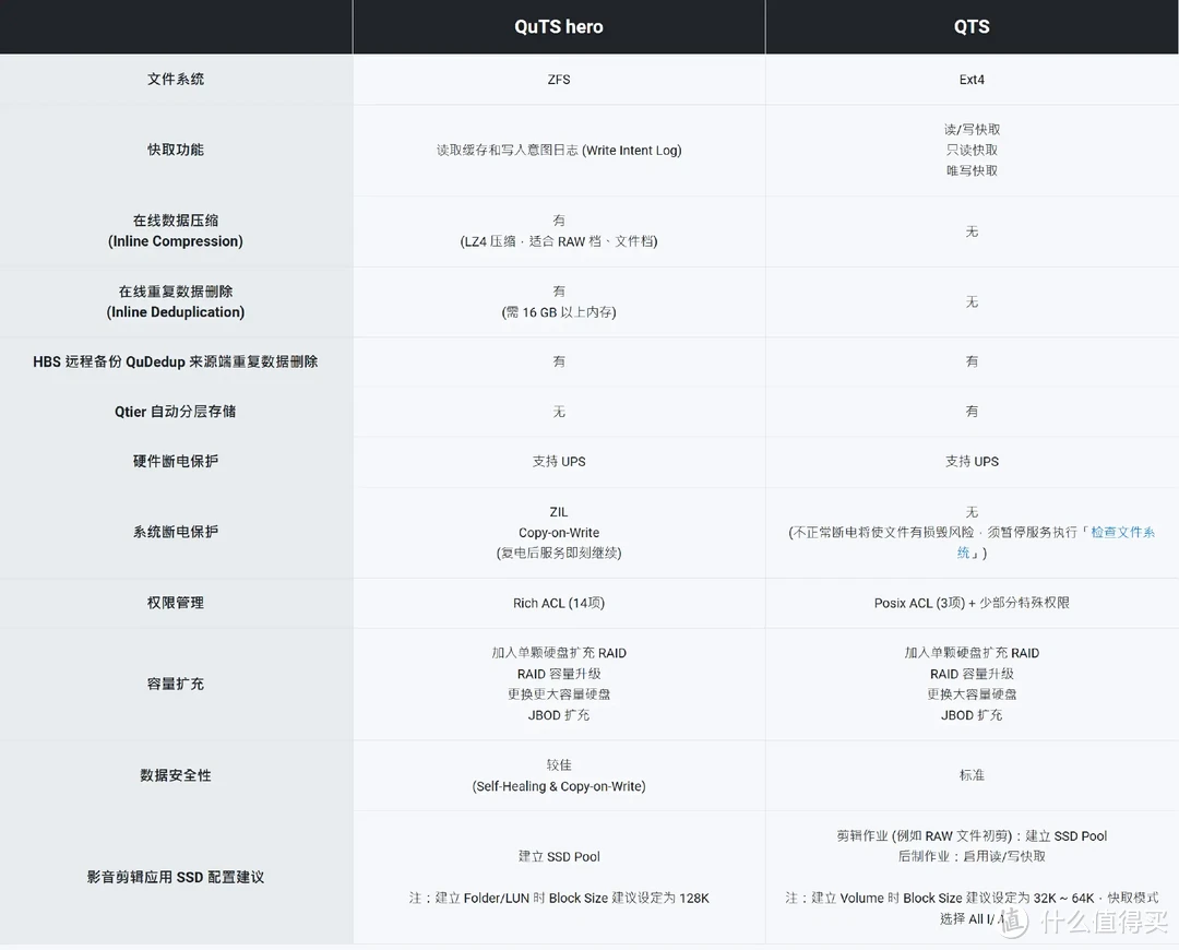 叠券后的威联通TS-464C2可能是蕞有性价比的四盘位NAS之一! 叠券后的威联通TS-464C2可能是蕞有性价比的四盘位NAS之一!