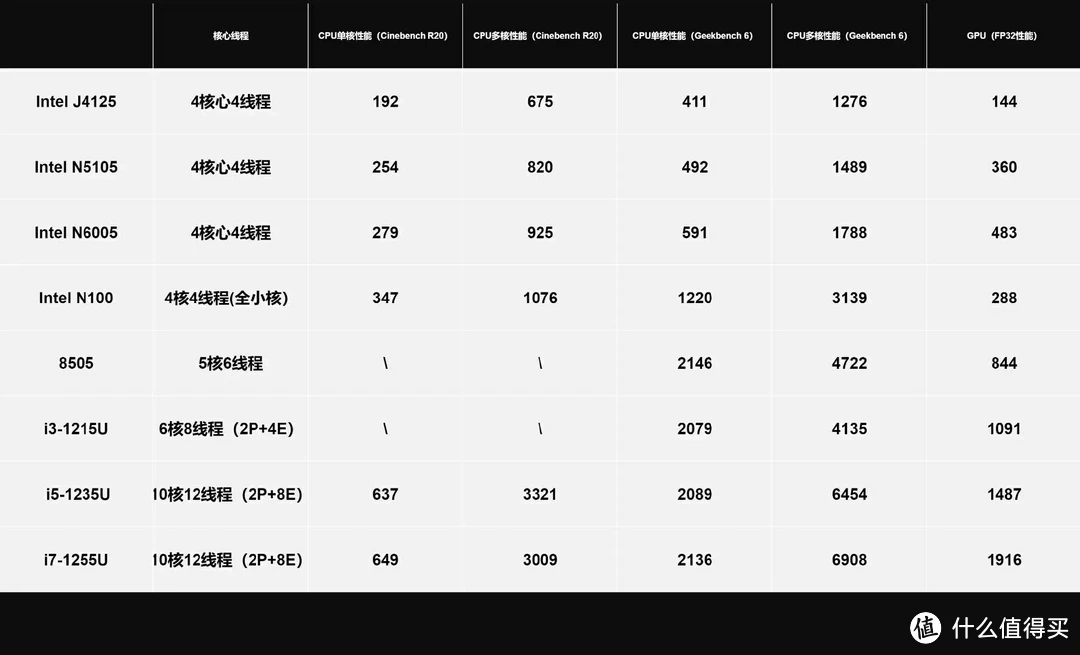 底层重构、半年高频更新,从用户视角分析绿联私有云是否值得入手 底层重构、半年高频更新,从用户视角分析绿联私有云是否值得入手