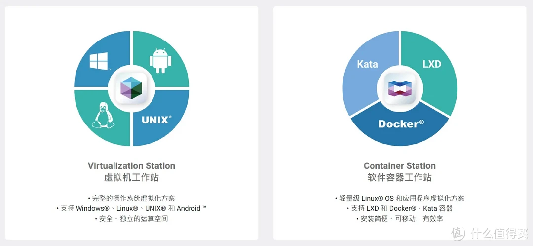 叠券后的威联通TS-464C2可能是蕞有性价比的四盘位NAS之一! 叠券后的威联通TS-464C2可能是蕞有性价比的四盘位NAS之一!
