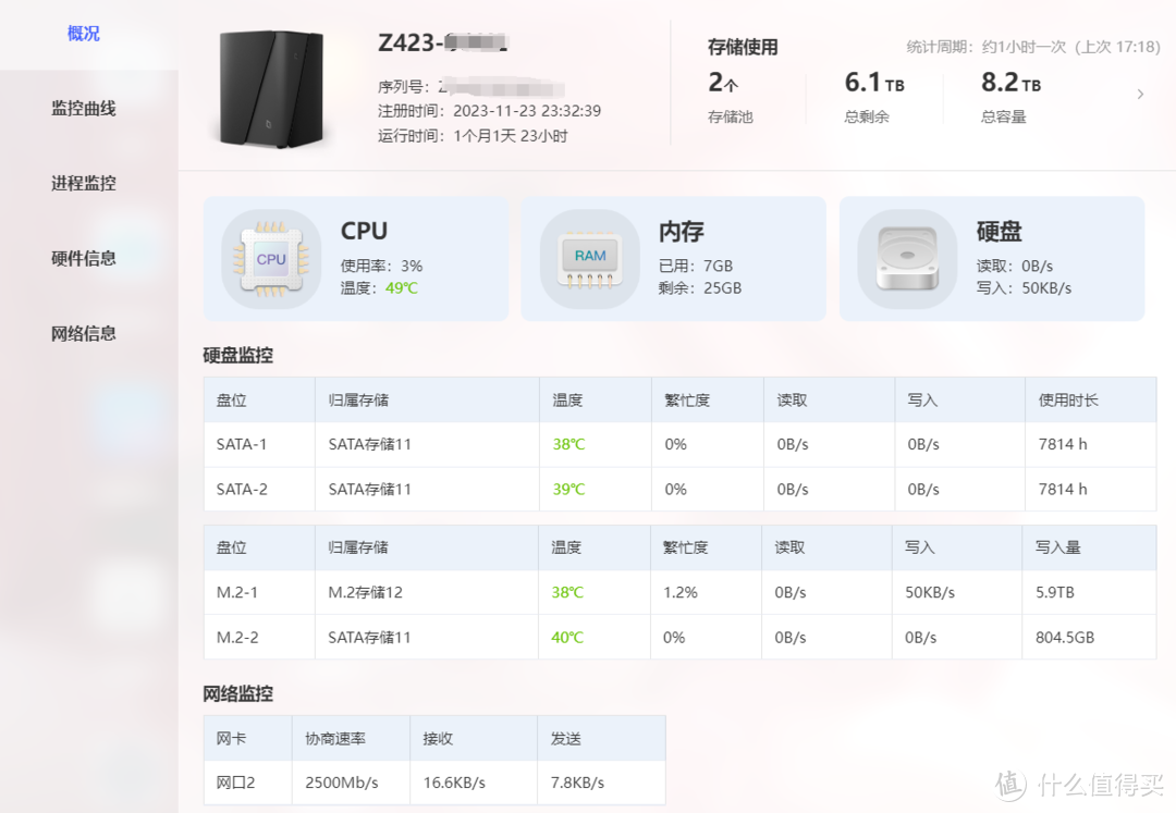 极空间功能扩展计划!为Z423补充Nginx功能,Nginx UI部署教程 极空间功能扩展计划!为Z423补充Nginx功能,Nginx UI部署教程