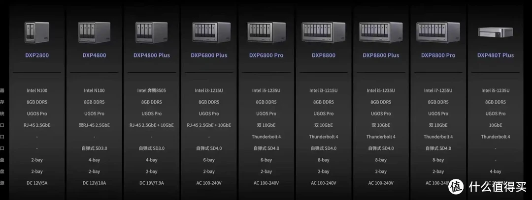 底层重构、半年高频更新,从用户视角分析绿联私有云是否值得入手 底层重构、半年高频更新,从用户视角分析绿联私有云是否值得入手