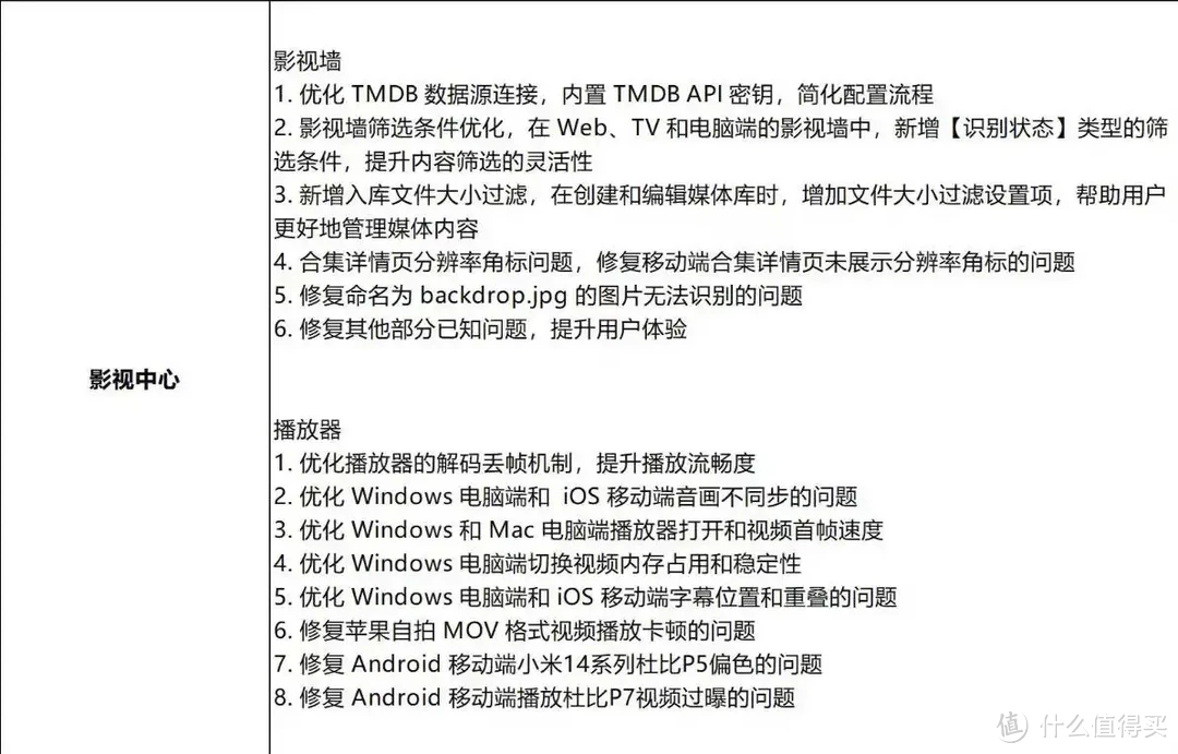 底层重构、半年高频更新,从用户视角分析绿联私有云是否值得入手 底层重构、半年高频更新,从用户视角分析绿联私有云是否值得入手