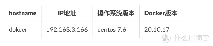Docker部署nullboard,效率翻倍! Docker部署nullboard,效率翻倍!