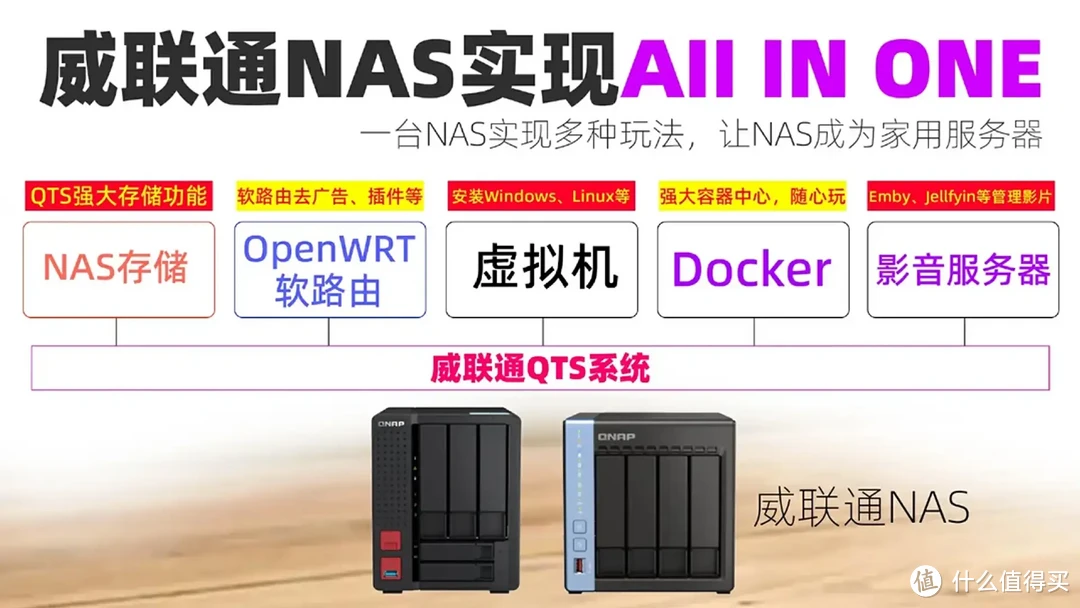 双11来袭，挑选一款不踩坑的NAS！精析选购要点与注意事项、入门到中高端NAS推荐 | 附威联通NAS选购指南