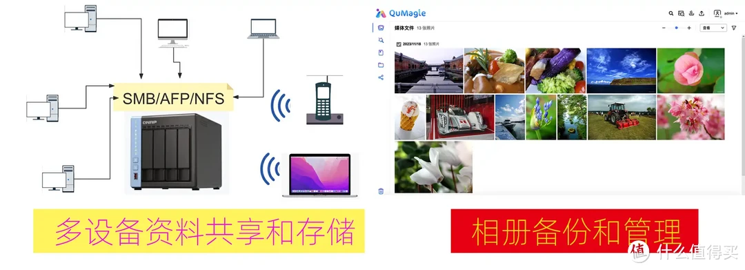 双11来袭，挑选一款不踩坑的NAS！精析选购要点与注意事项、入门到中高端NAS推荐 | 附威联通NAS选购指南
