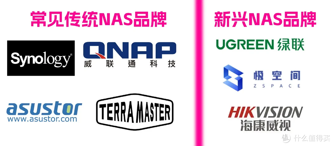 双11来袭，挑选一款不踩坑的NAS！精析选购要点与注意事项、入门到中高端NAS推荐 | 附威联通NAS选购指南