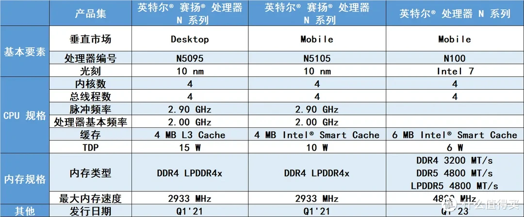 同步灵活、影音便捷、AI相册，UGOS Pro更强了！｜绿联私有云 DXP 4800