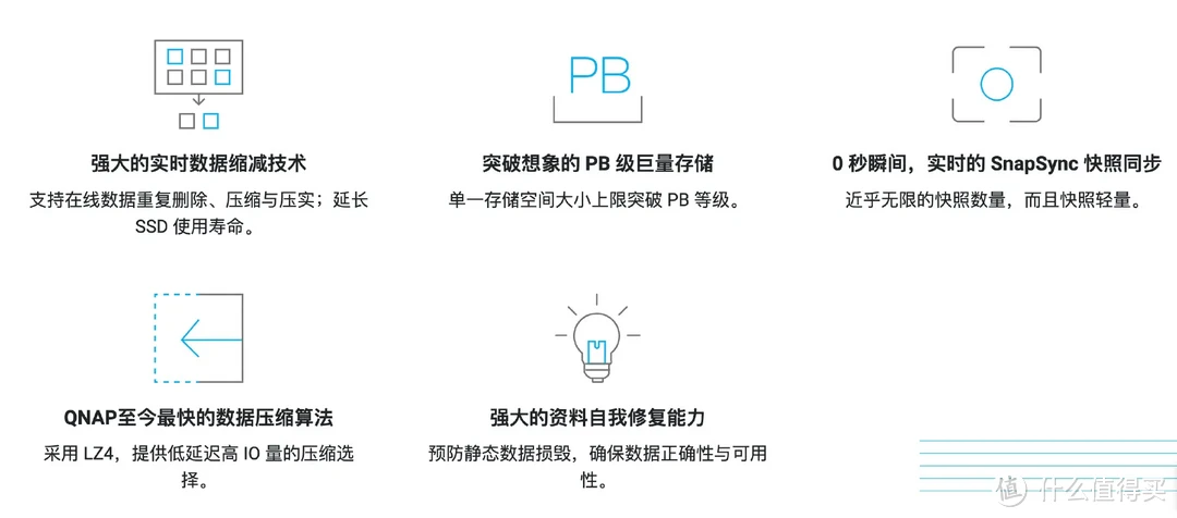 双11来袭，挑选一款不踩坑的NAS！精析选购要点与注意事项、入门到中高端NAS推荐 | 附威联通NAS选购指南