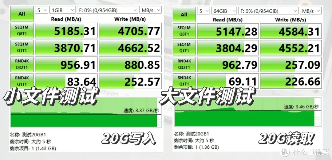 同步灵活、影音便捷、AI相册，UGOS Pro更强了！｜绿联私有云 DXP 4800