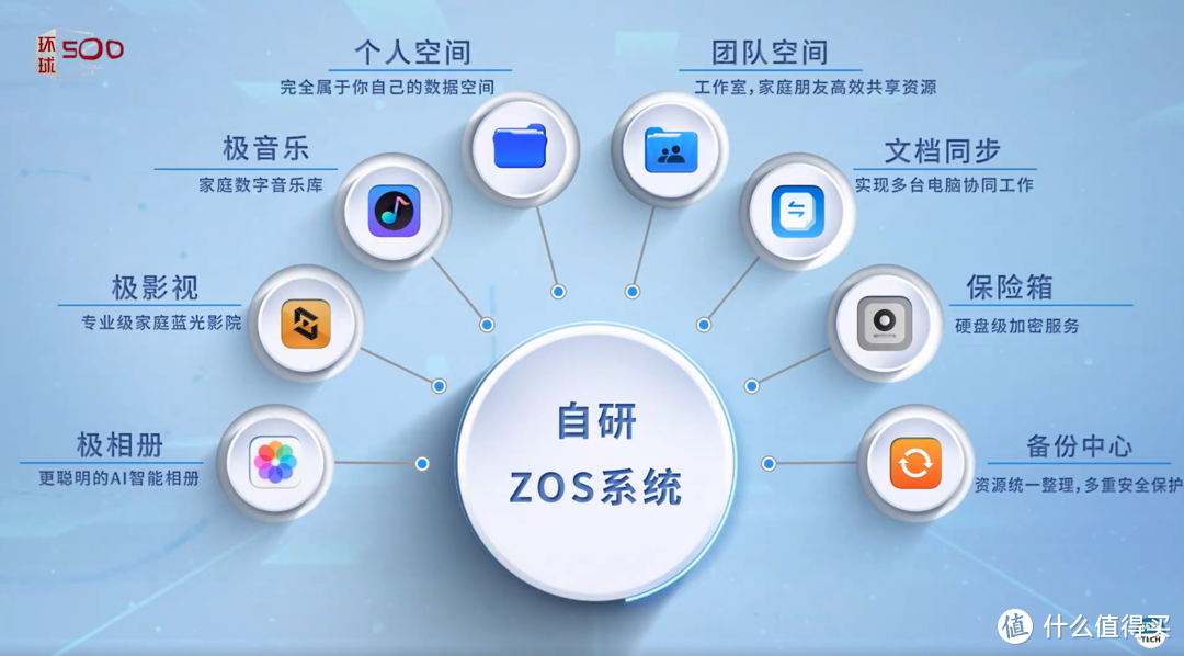 《环球500》对话极空间创始人袁斌，如何从打破“存储焦虑”的束缚到AI NAS 领航者