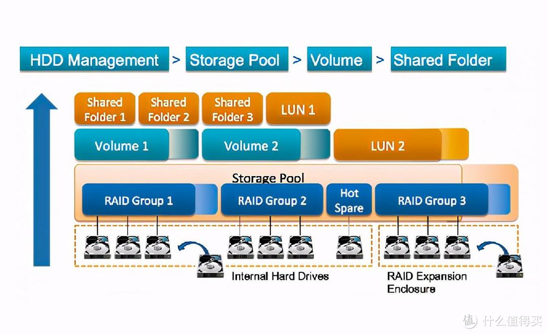 12个NAS使用技巧丨巧妙设置系统、协议、域名、PT，快速升级运维大神