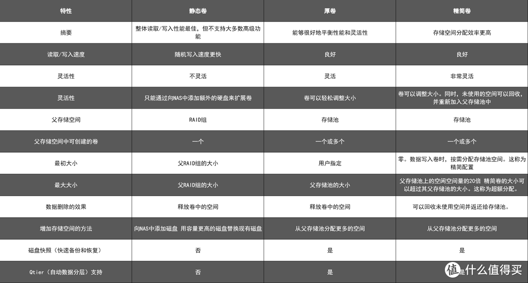 12个NAS使用技巧丨巧妙设置系统、协议、域名、PT，快速升级运维大神
