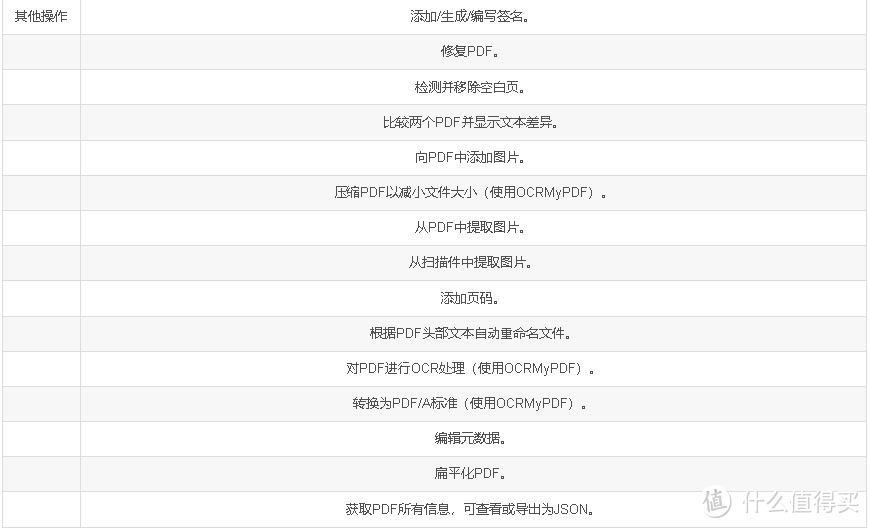 【Docker项目实战篇】Docker部署PDF多功能工具Stirling-PDF 【Docker项目实战篇】Docker部署PDF多功能工具Stirling-PDF