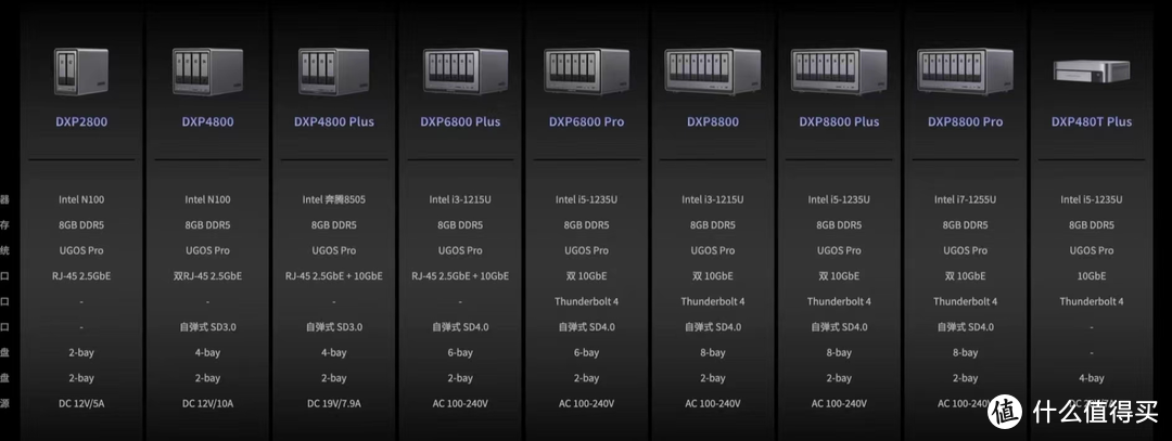 流畅++10倍，绿联NAS迎来最大升级丨天花板的硬件+最新架构底子，这个双十一到底能冲吗？
