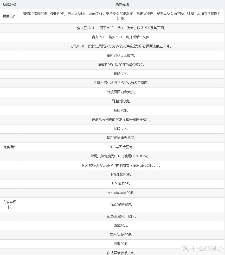 【Docker项目实战篇】Docker部署PDF多功能工具Stirling-PDF 【Docker项目实战篇】Docker部署PDF多功能工具Stirling-PDF