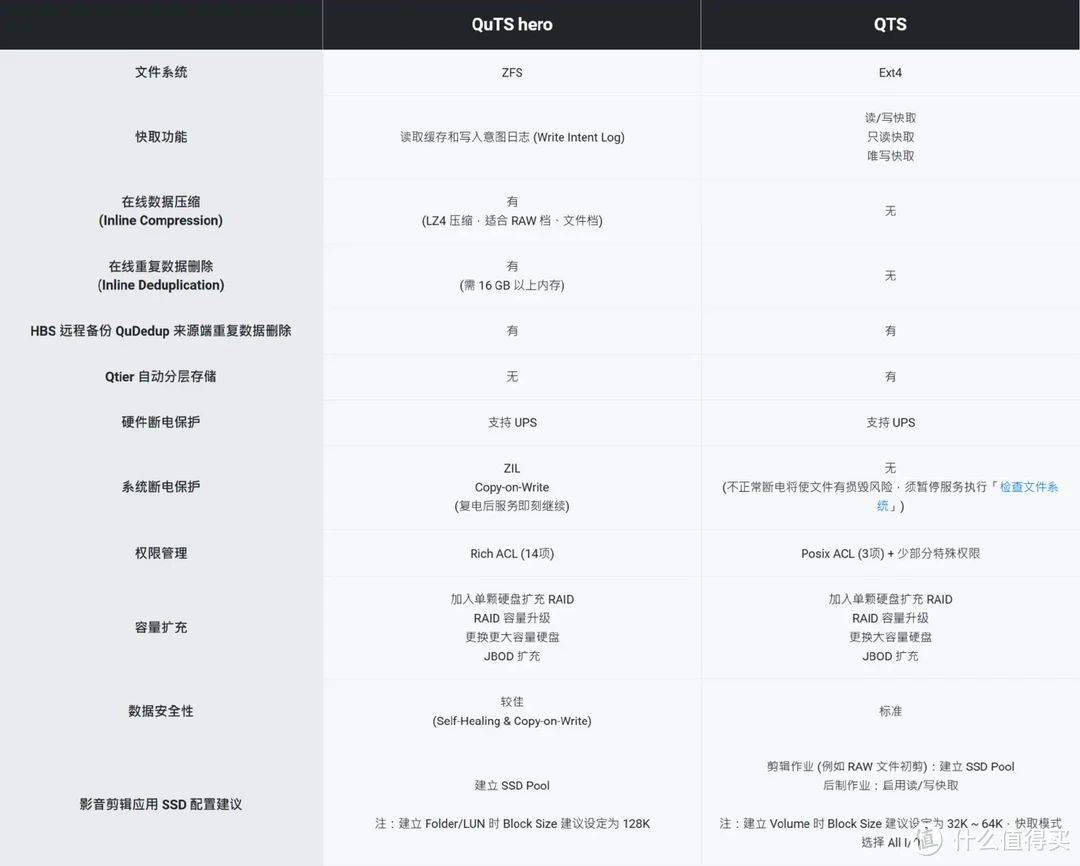 大浪淘沙，潮退了才发现威联通是双11最火NAS，威联通TS-464C2开箱体验