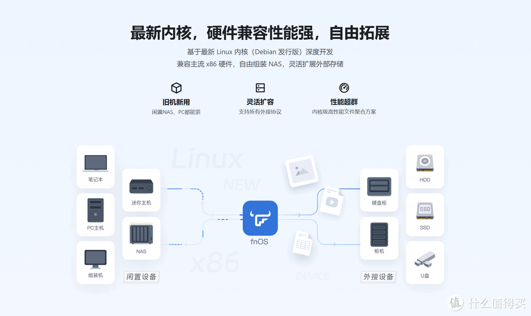 试用国产NAS系统飞牛OS：感受不一样的数据管理体验