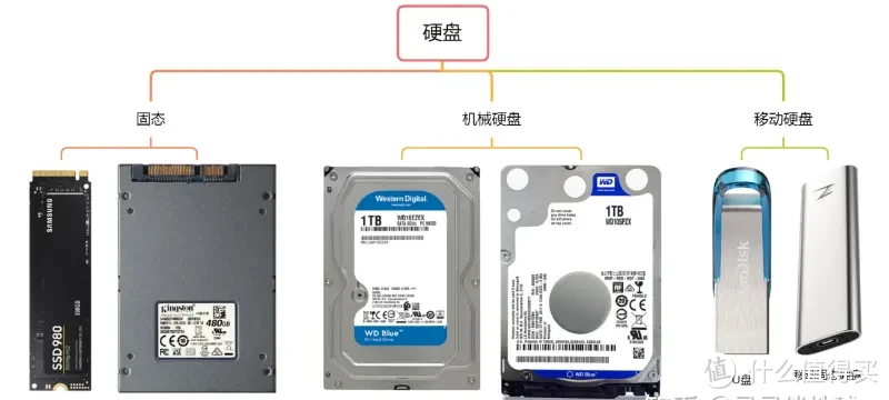 双十一入手家用NAS,小白闭眼入产品推荐 双十一入手家用NAS,小白闭眼入产品推荐
