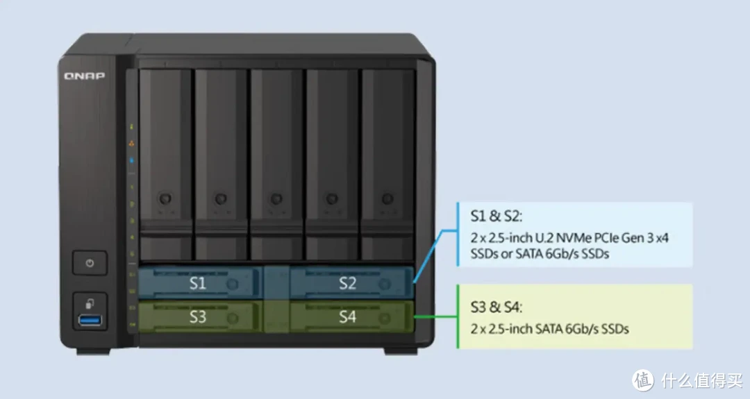 NAS选购指南 | 只挑对的,不挑贵的!如何精准定位适合你的NAS,附详细型号推荐! NAS选购指南 | 只挑对的,不挑贵的!如何精准定位适合你的NAS,附详细型号推荐!