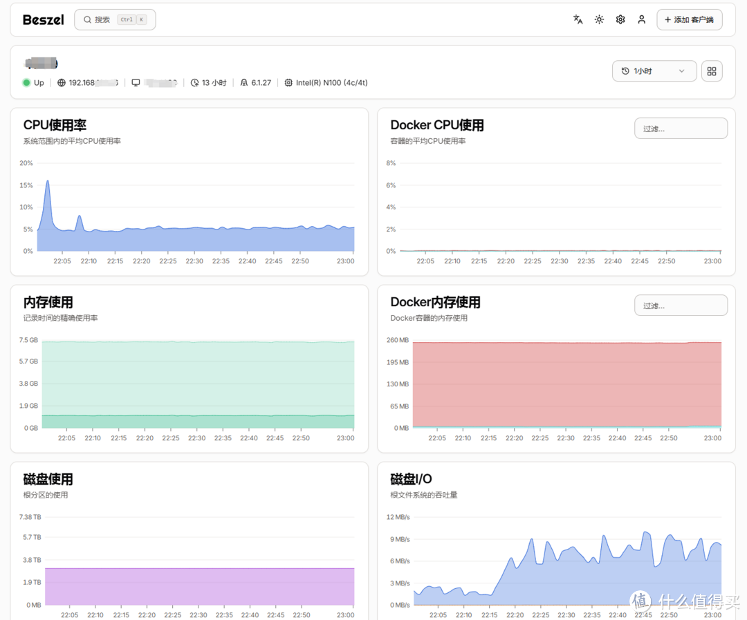 NAS太多怎么办？一个项目监控所有NAS状态，极空间部署轻量级资源监控中心
