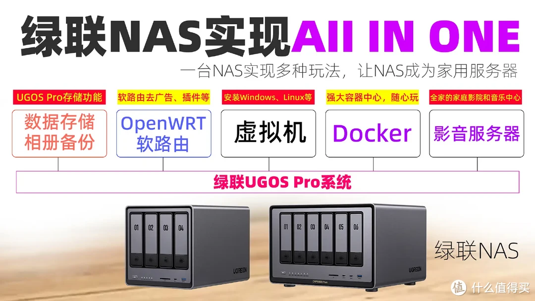 NAS选购指南 | 只挑对的,不挑贵的!如何精准定位适合你的NAS,附详细型号推荐! NAS选购指南 | 只挑对的,不挑贵的!如何精准定位适合你的NAS,附详细型号推荐!