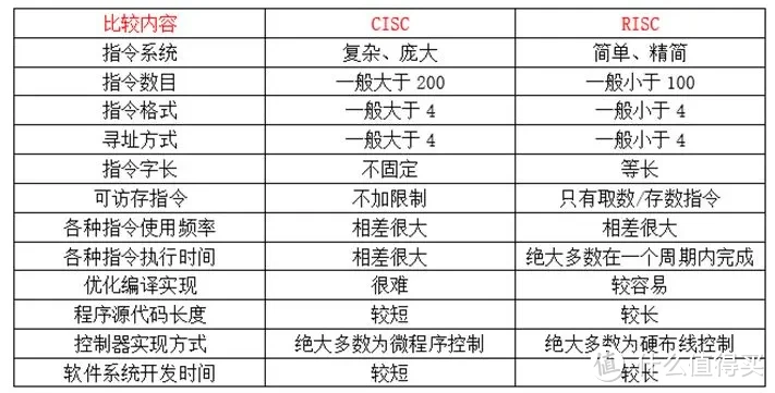 双十一入手家用NAS,小白闭眼入产品推荐 双十一入手家用NAS,小白闭眼入产品推荐