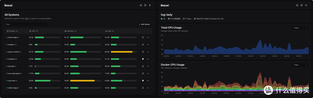 NAS太多怎么办？一个项目监控所有NAS状态，极空间部署轻量级资源监控中心