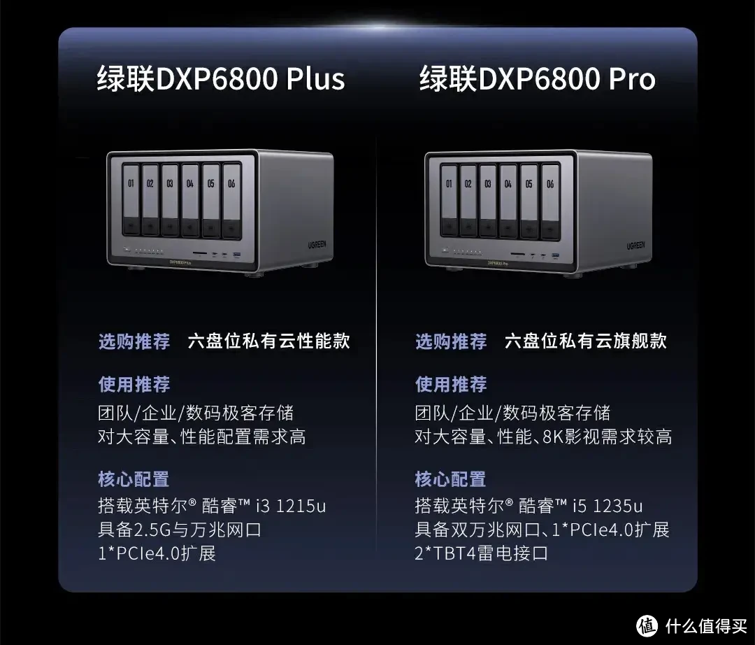 NAS选购指南 | 只挑对的,不挑贵的!如何精准定位适合你的NAS,附详细型号推荐! NAS选购指南 | 只挑对的,不挑贵的!如何精准定位适合你的NAS,附详细型号推荐!