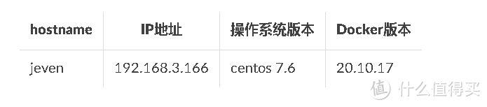 轻松掌握网络动态!Docker部署WatchYourLAN,专业级IP扫描器来袭! 轻松掌握网络动态!Docker部署WatchYourLAN,专业级IP扫描器来袭!