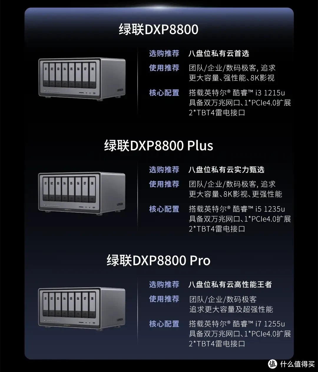 NAS选购指南 | 只挑对的,不挑贵的!如何精准定位适合你的NAS,附详细型号推荐! NAS选购指南 | 只挑对的,不挑贵的!如何精准定位适合你的NAS,附详细型号推荐!