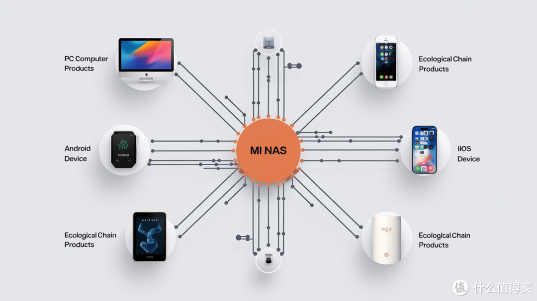 小米NAS来了!飞牛OS将会被小米收编?群晖还是最佳选择吗? 小米NAS来了!飞牛OS将会被小米收编?群晖还是最佳选择吗?