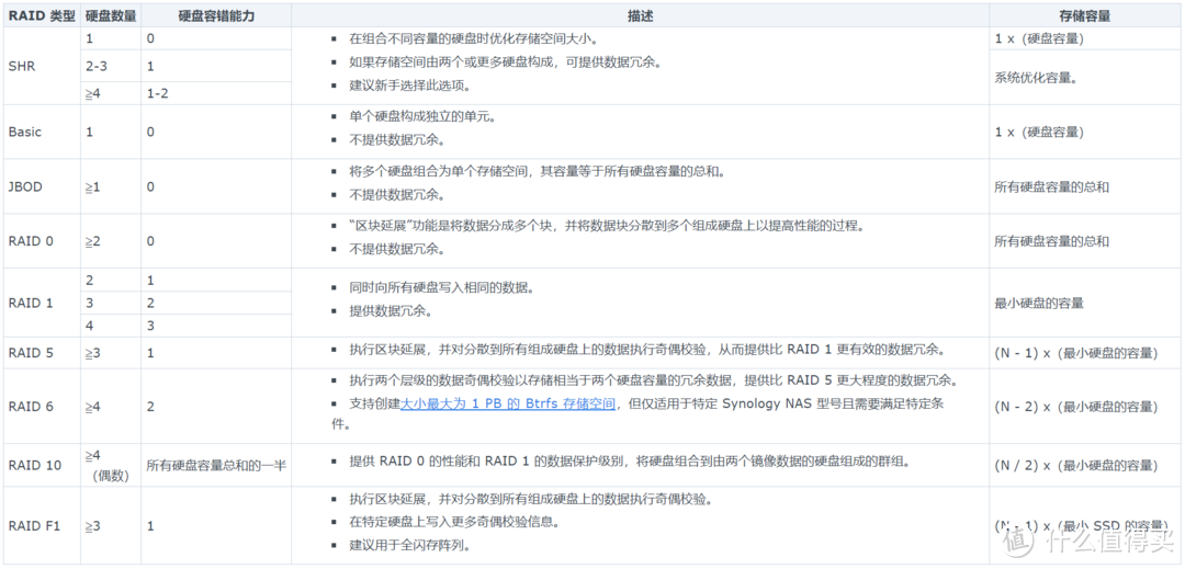 一文看完群晖NAS丨摸鱼高坐，还是10年行业大哥，凭什么？深度分析与选购攻略