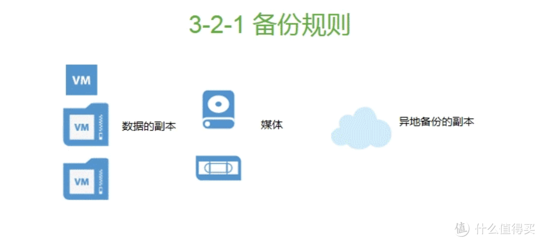 一文看完群晖NAS丨摸鱼高坐，还是10年行业大哥，凭什么？深度分析与选购攻略