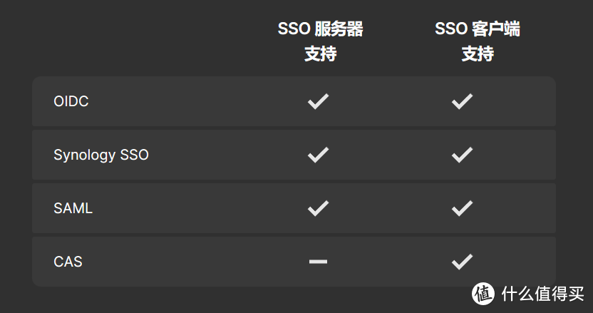 一文看完群晖NAS丨摸鱼高坐，还是10年行业大哥，凭什么？深度分析与选购攻略