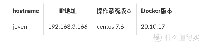 Raneto知识库,Docker一键部署!技术小白也能快速上手 Raneto知识库,Docker一键部署!技术小白也能快速上手