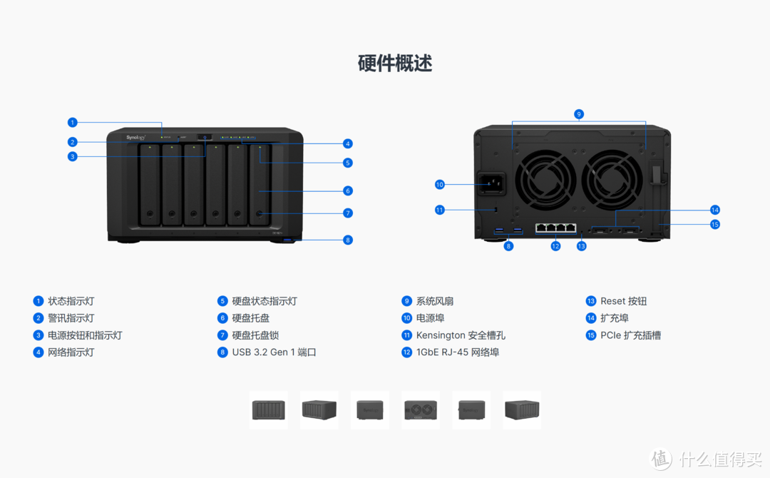 一文看完群晖NAS丨摸鱼高坐，还是10年行业大哥，凭什么？深度分析与选购攻略