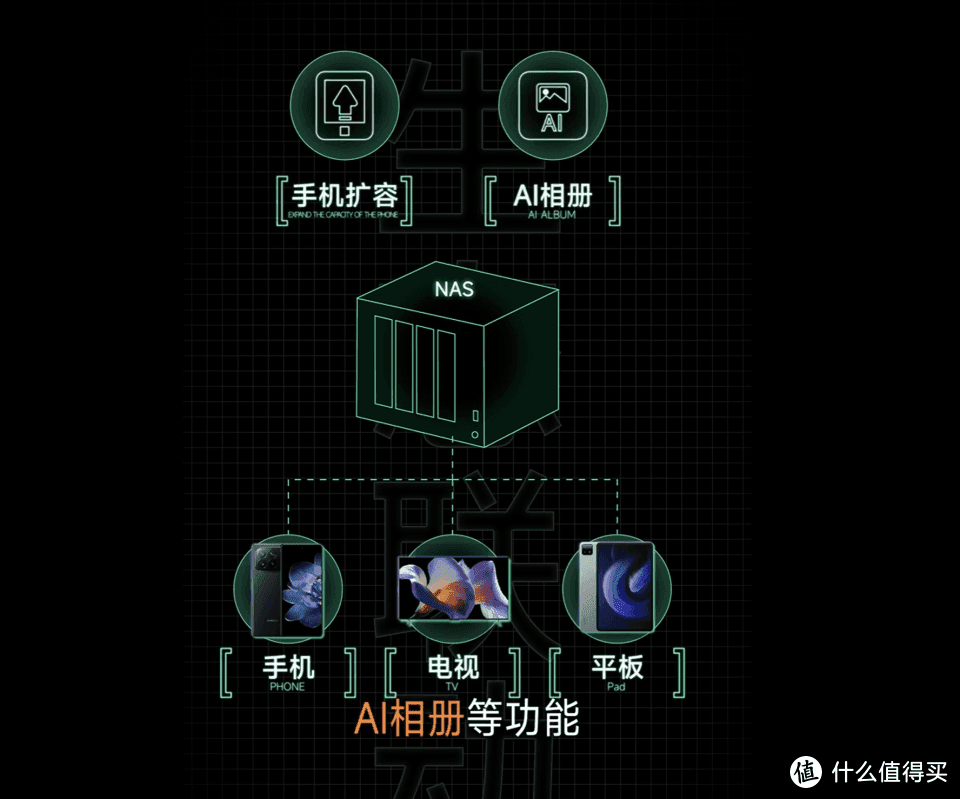 小米NAS来了!飞牛OS将会被小米收编?群晖还是最佳选择吗? 小米NAS来了!飞牛OS将会被小米收编?群晖还是最佳选择吗?