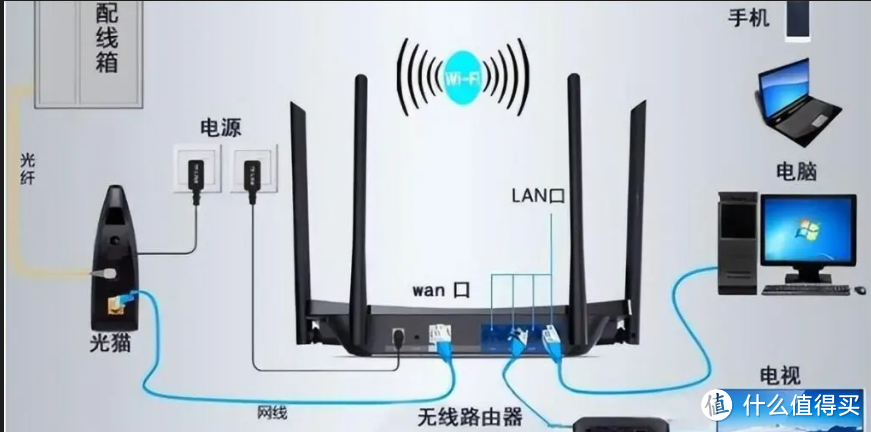 你希望小米nas具备哪些功能？