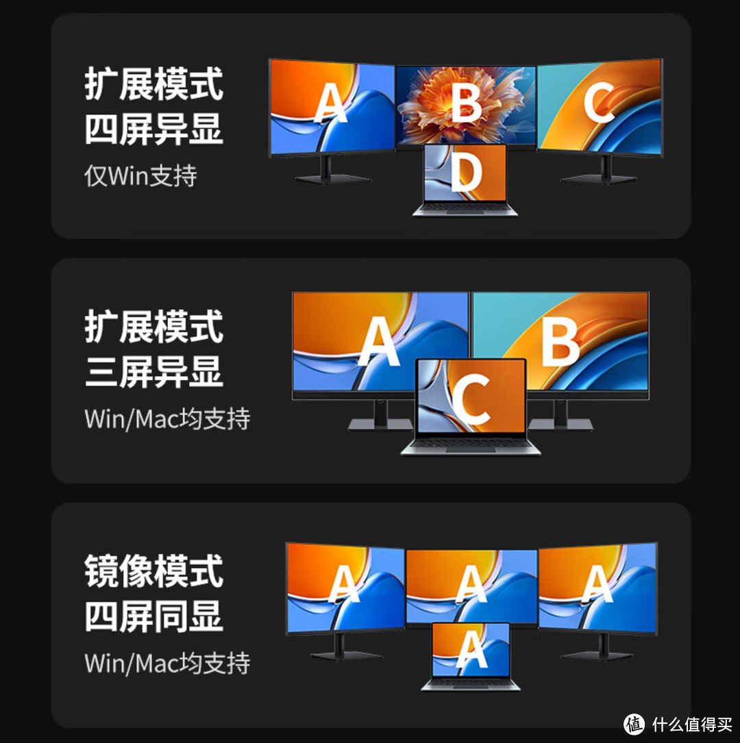 事半功倍！入手丐版Mac mini后，我用这几个配件大幅提升了它的使用效率