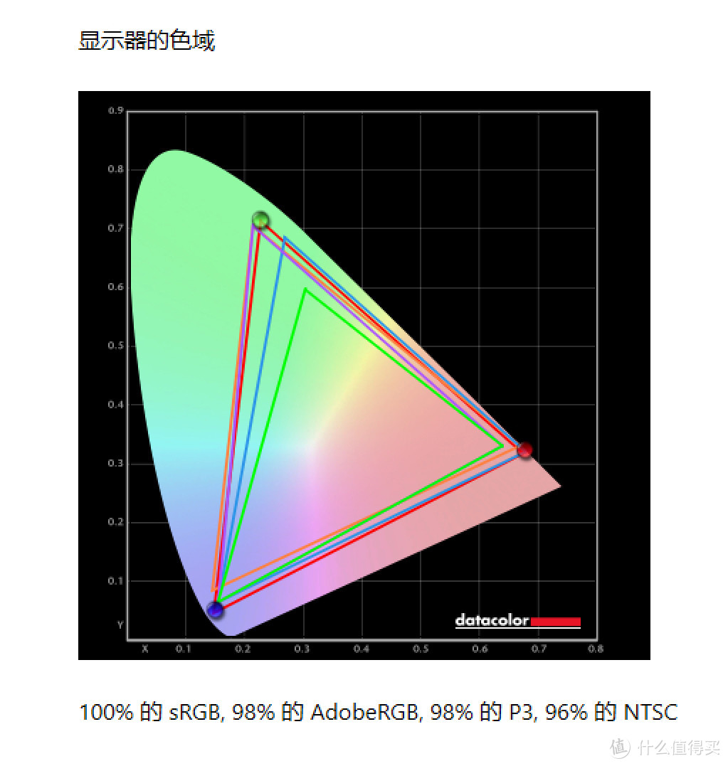 事半功倍！入手丐版Mac mini后，我用这几个配件大幅提升了它的使用效率