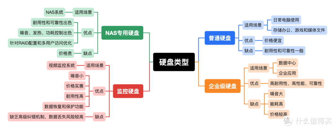 使用绿联NAS搭建家庭影音娱乐中心，从了解到入门！