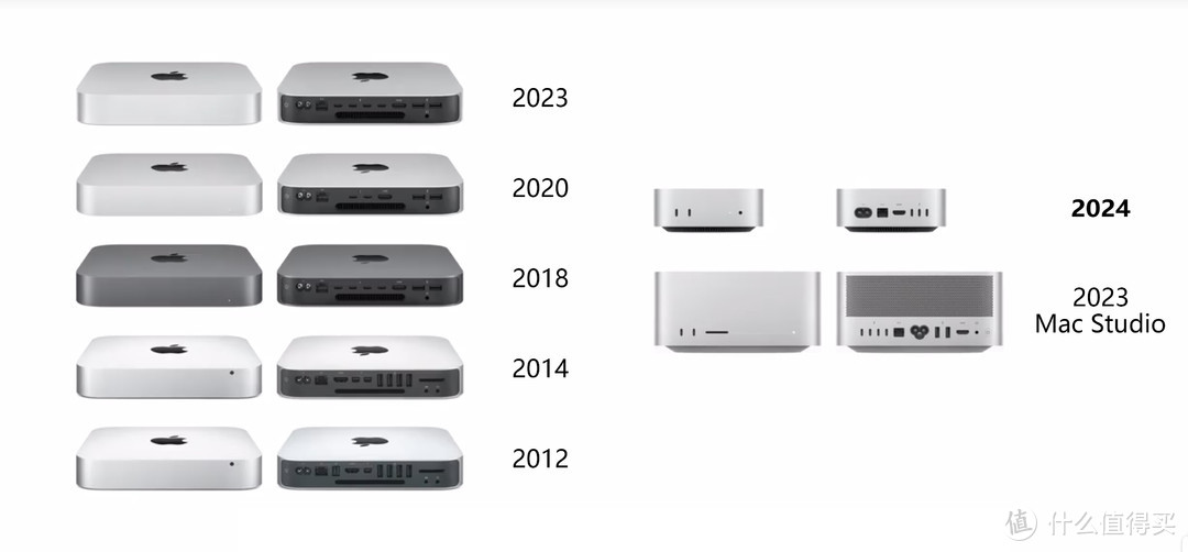 事半功倍！入手丐版Mac mini后，我用这几个配件大幅提升了它的使用效率